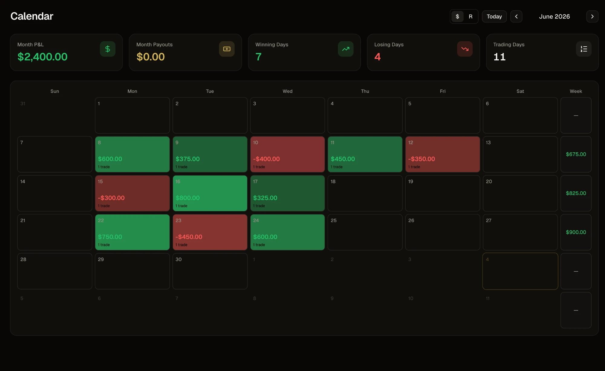 FundedView trading calendar with color-coded daily P&L