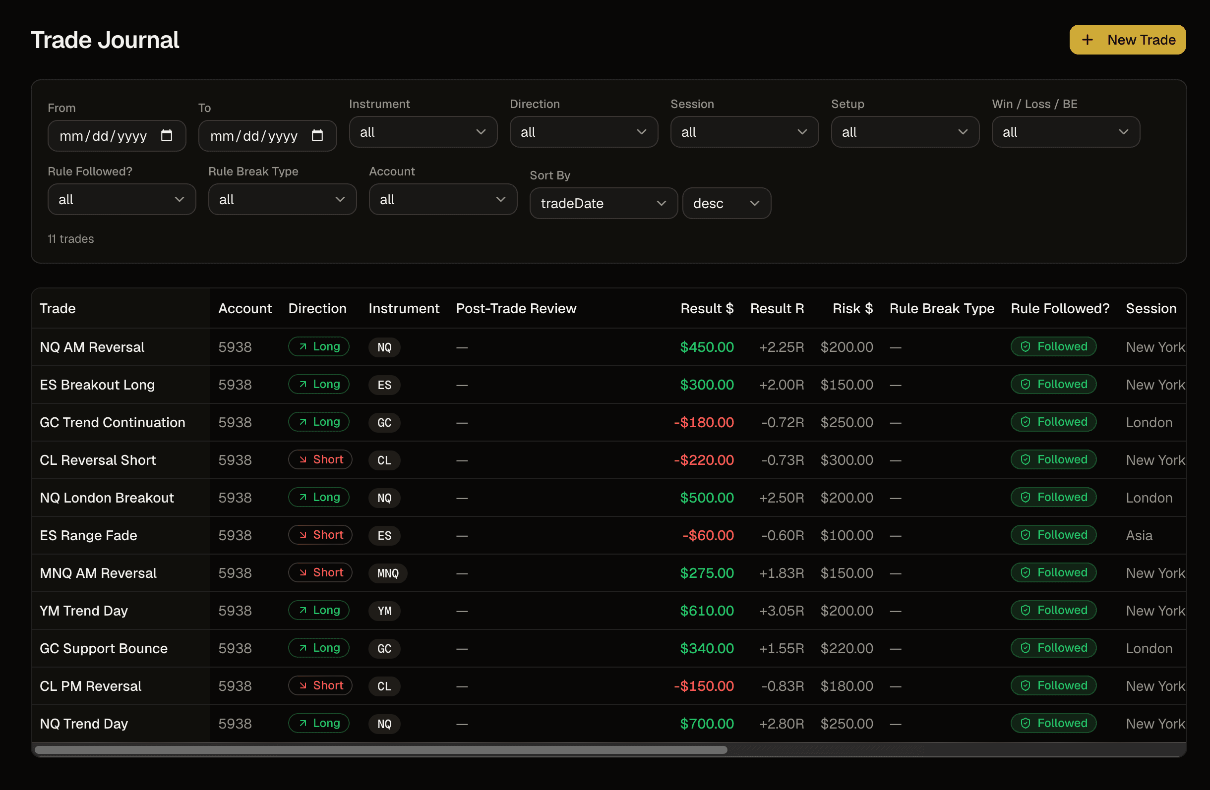 FundedView trade journal listing every logged trade with direction, instrument, result, and rule-followed status