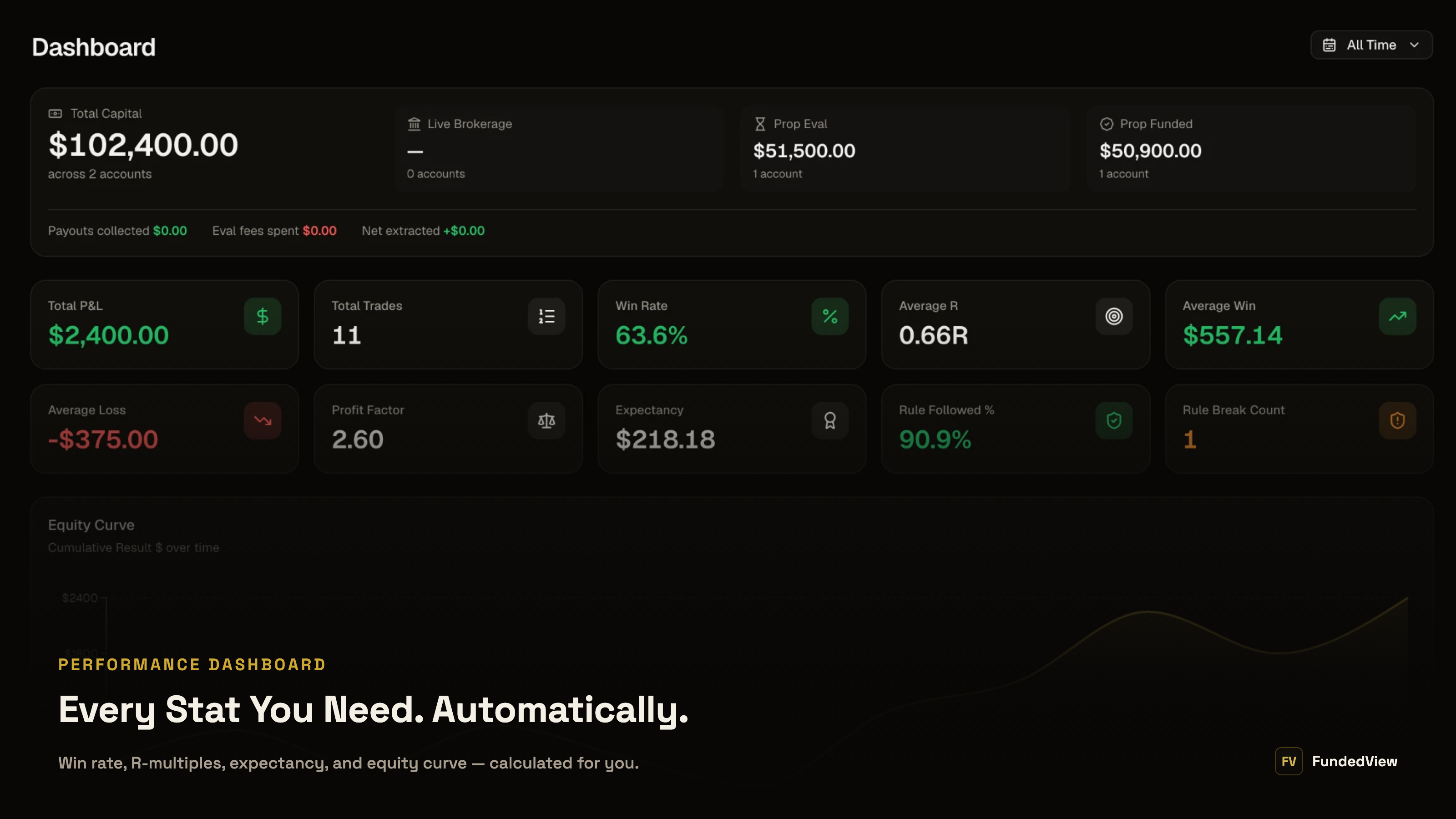 FundedView dashboard