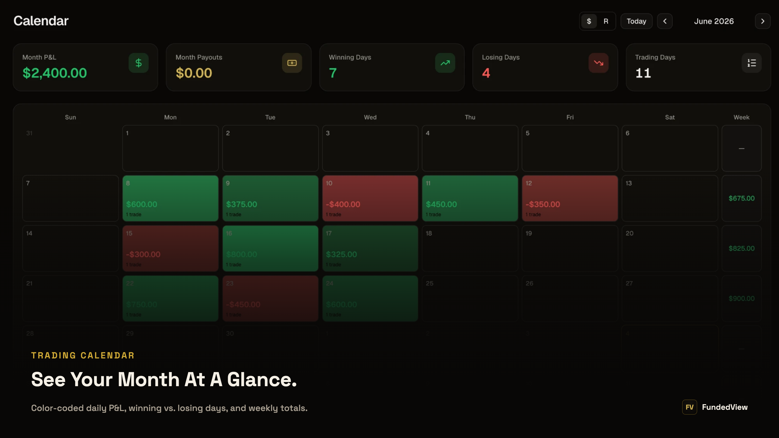 FundedView P&L calendar
