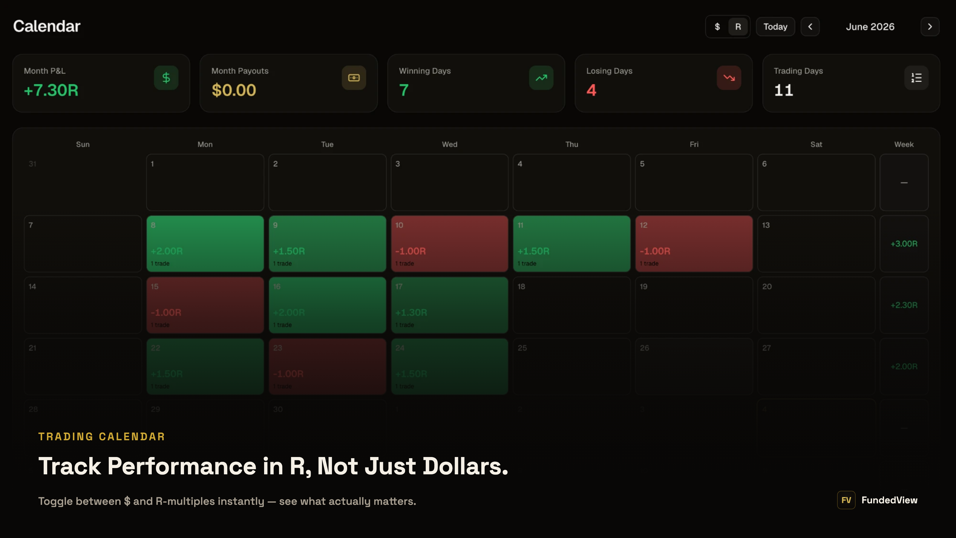 FundedView R-multiple calendar