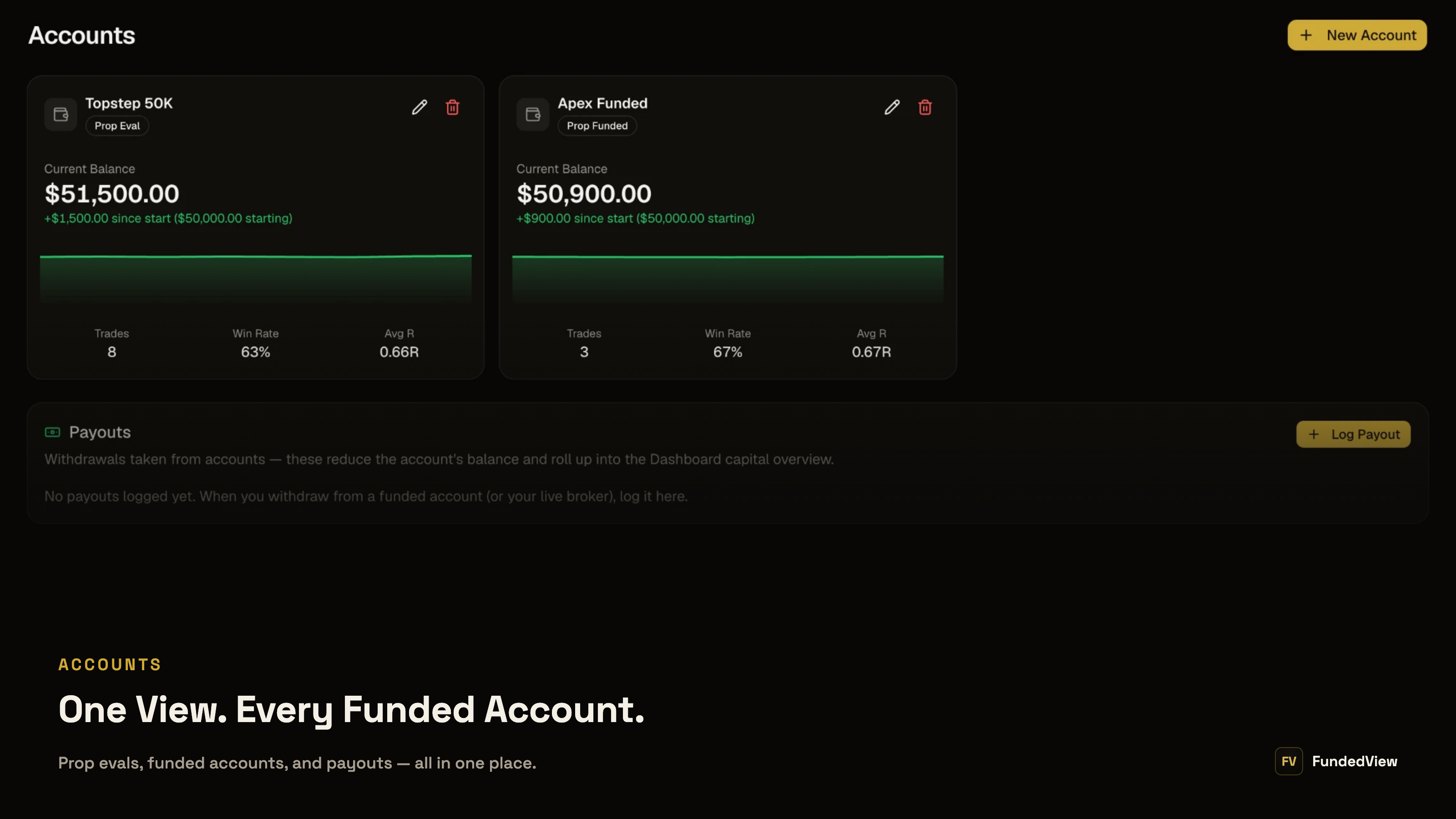 FundedView accounts overview